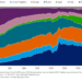 Ray Dalio Signals China Global Economic Power Shift in 2,000-Year GDP Trend